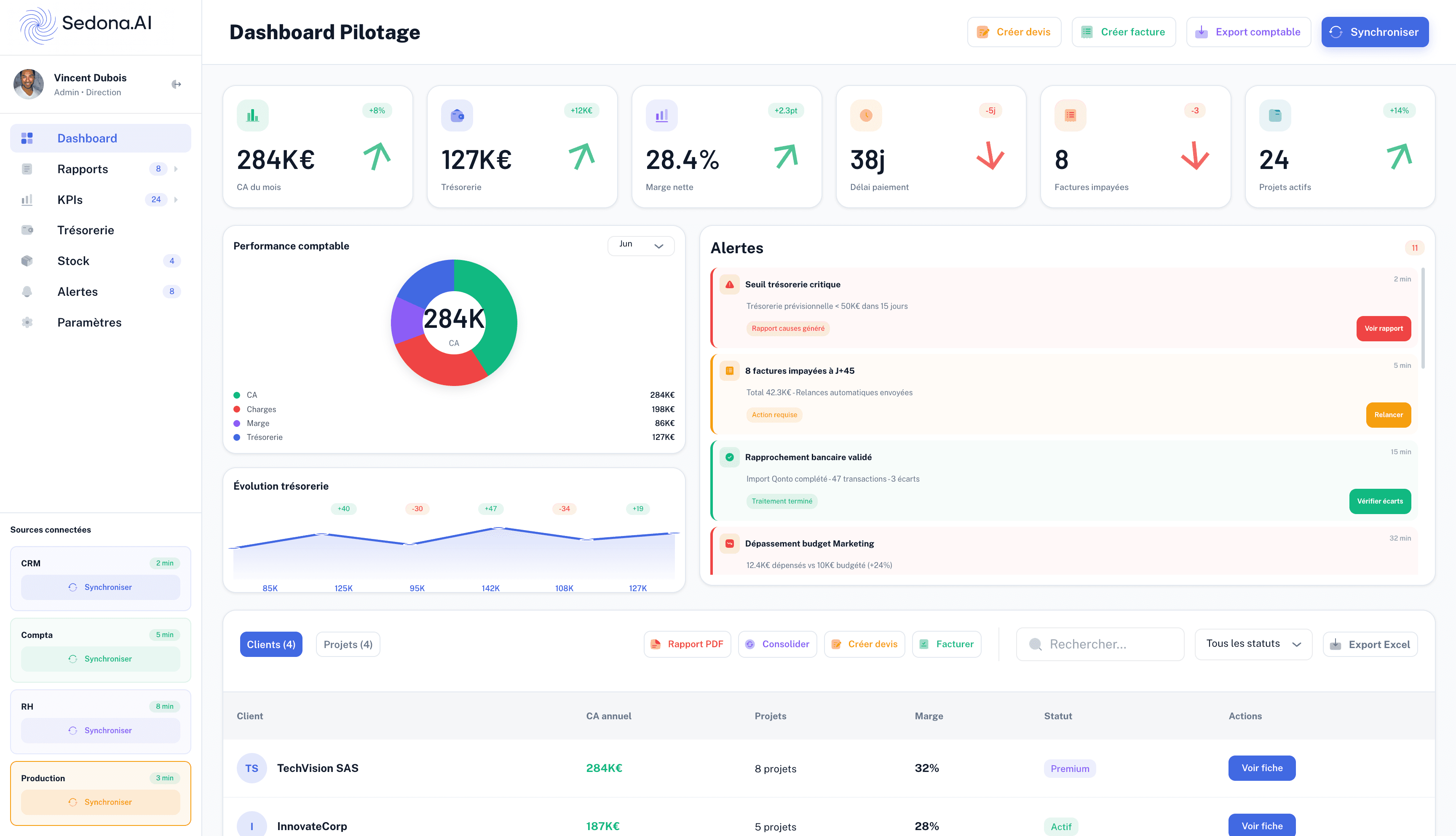 Dashboard de pilotage avec analytics et métriques clés