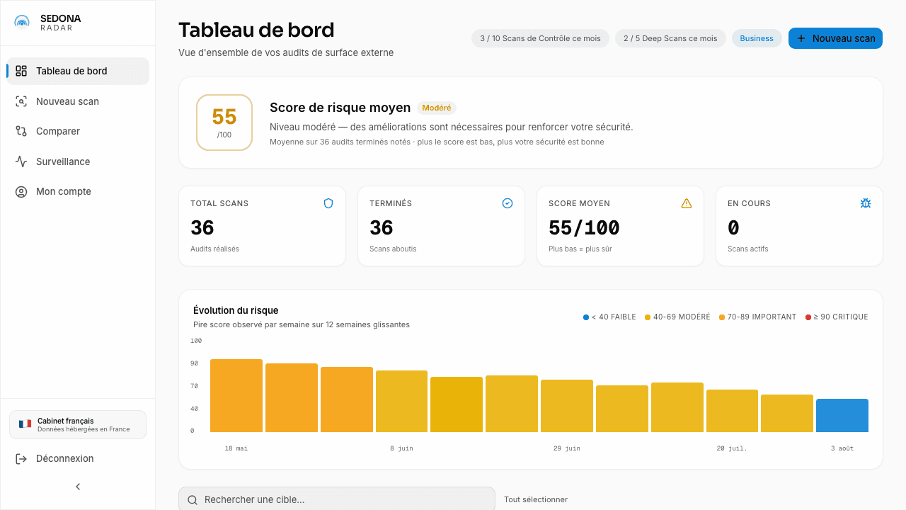 Tableau de bord Sedona Radar