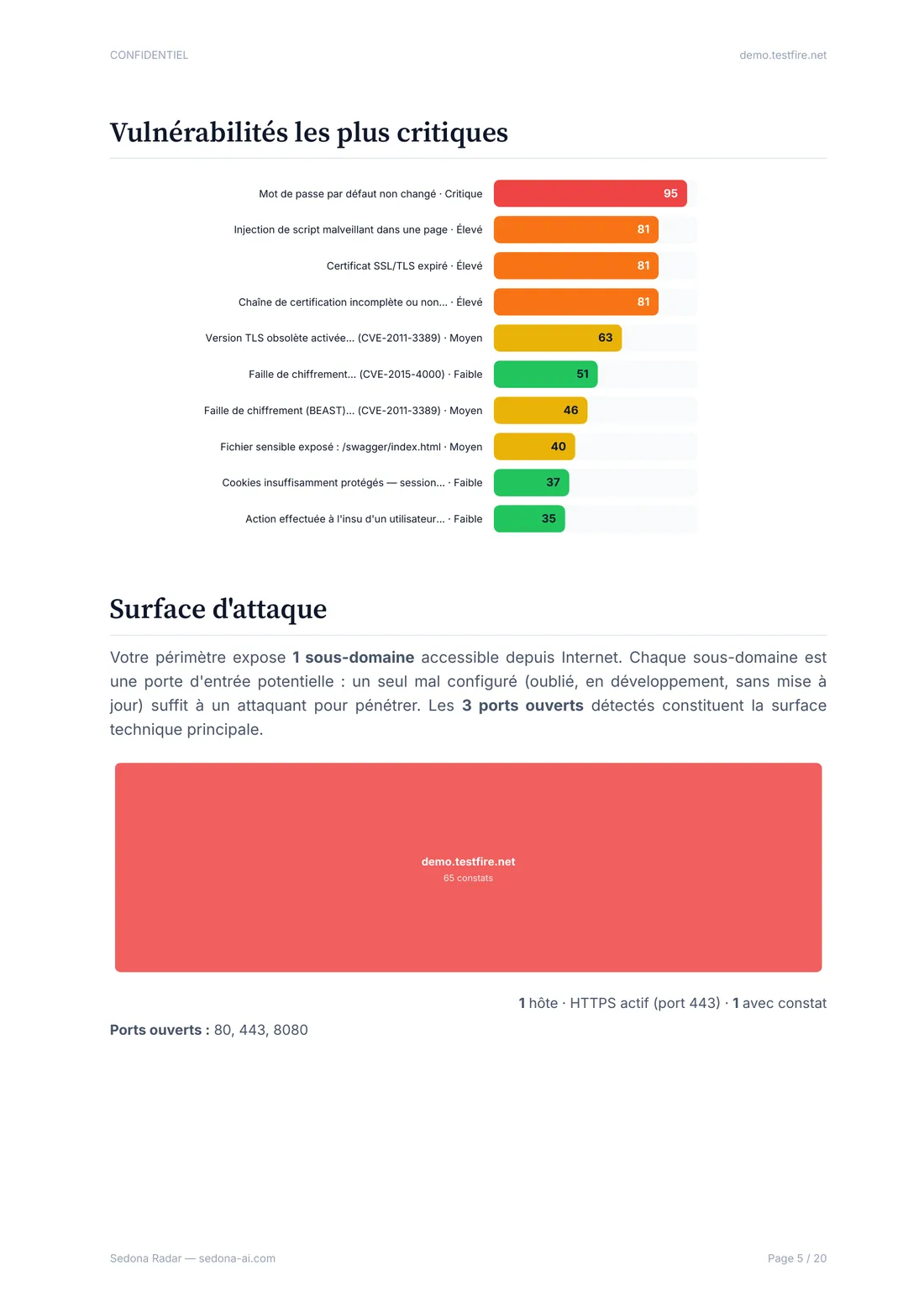 Page 5 sur 20 du rapport Essentiel : Les priorités, dans l'ordre