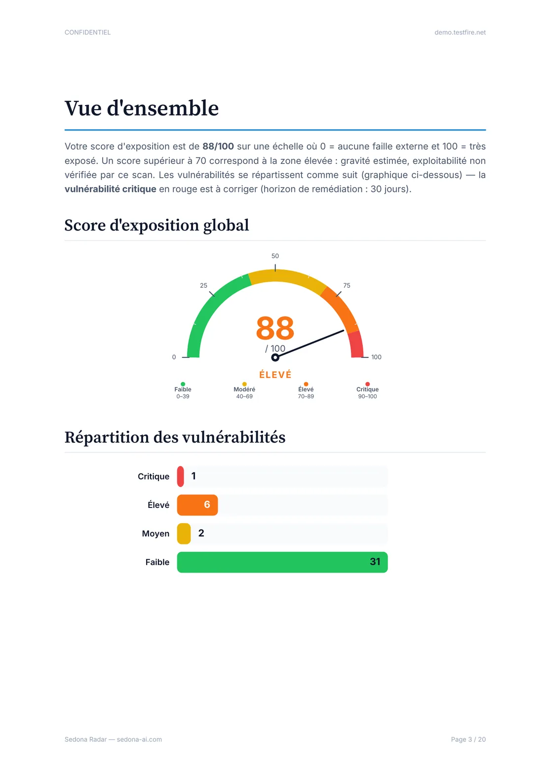 Page 3 sur 20 du rapport Essentiel : Le score, et ce qu'il veut dire