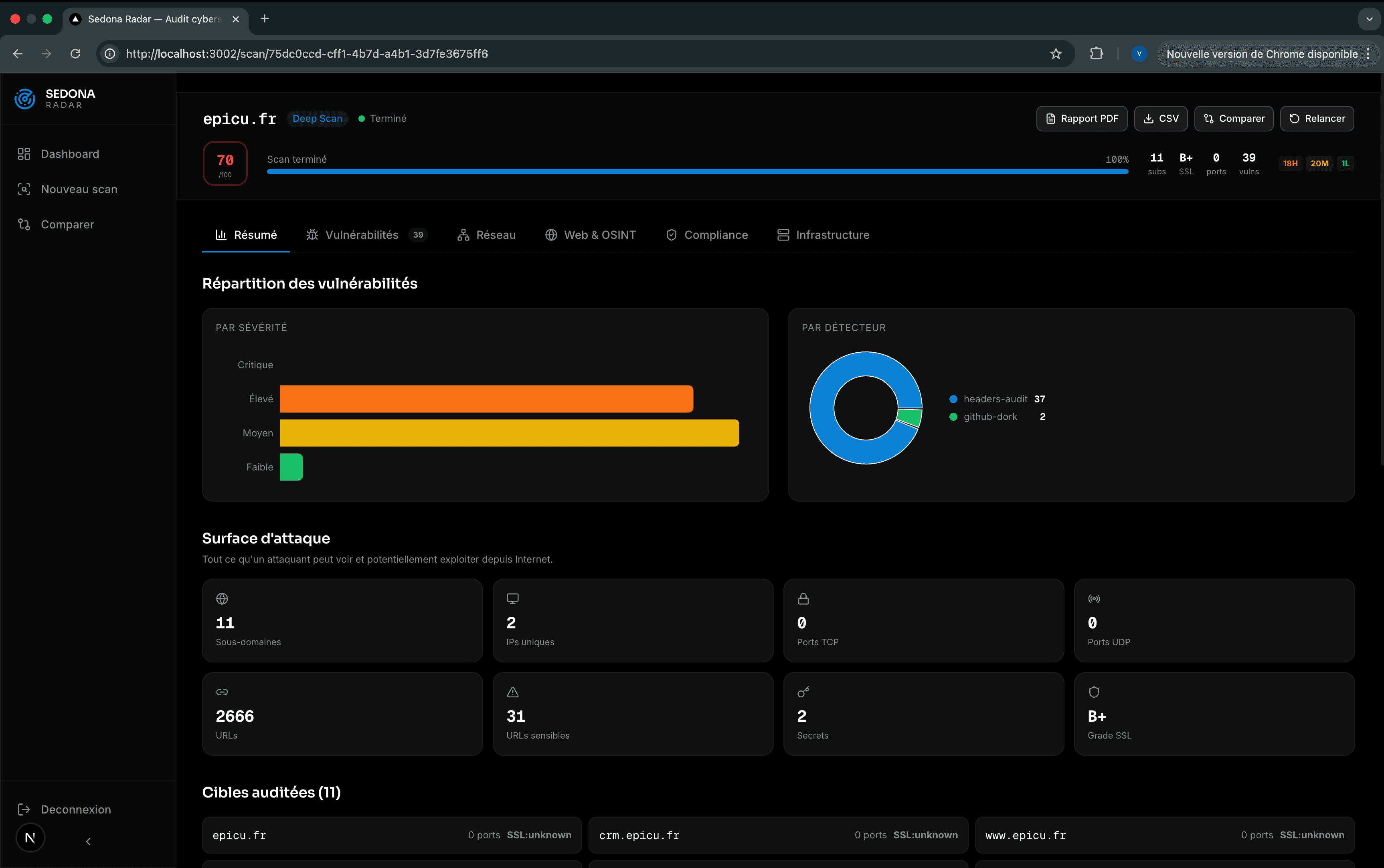 Sedona Radar — dashboard d'audit cybersécurité externe automatisé